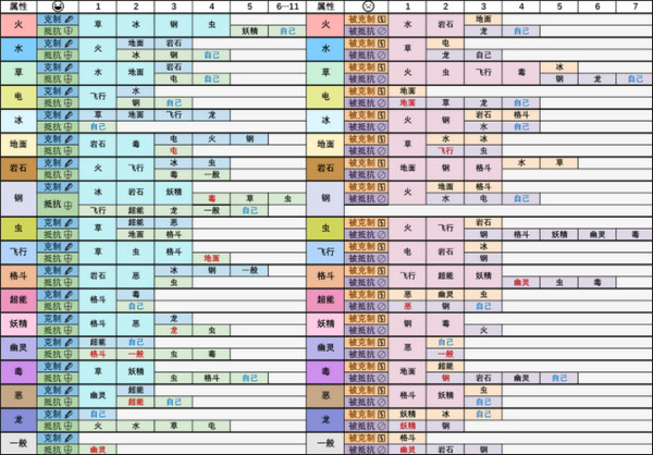 宝可梦朱紫属性克制表图