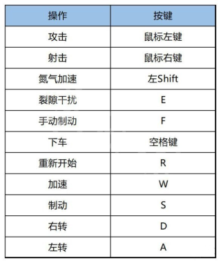 幽灵行者2破解版