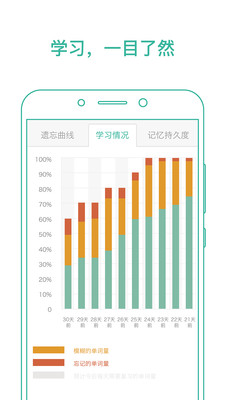 墨墨背单词破解版2024最新版