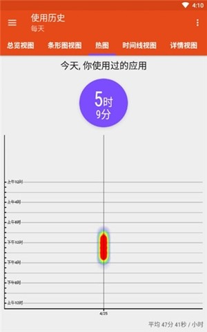 App Usage Pro手机使用记录软件