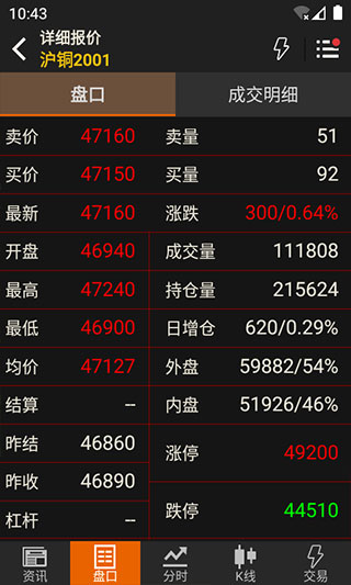 随身行APP(原:文华财经期货app)