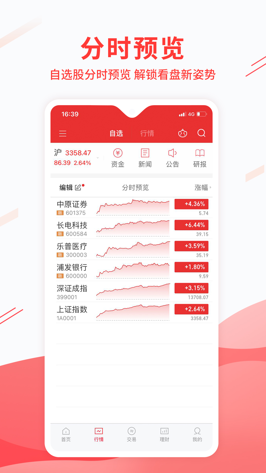 中原证券财升宝APP