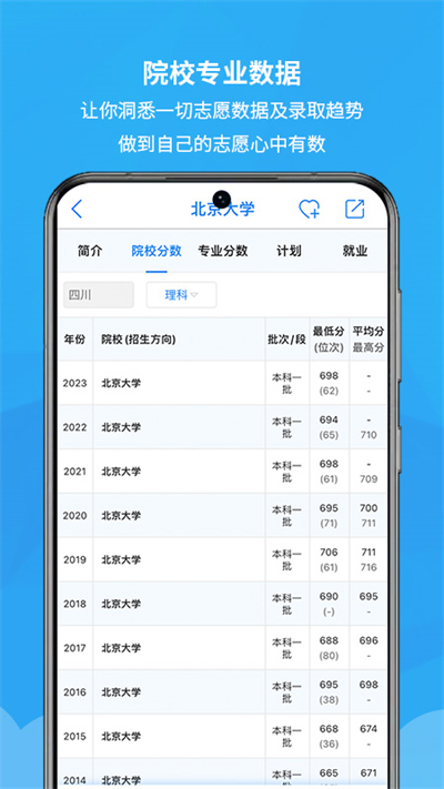锦宏高考APP(高考报名软件app)