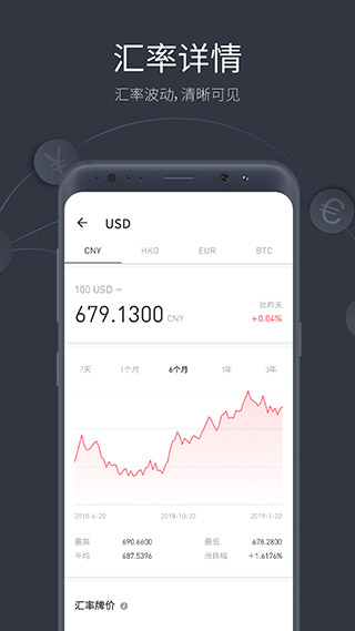 极简汇率APP