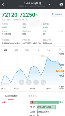 掌上有色(贵金属价格行情)