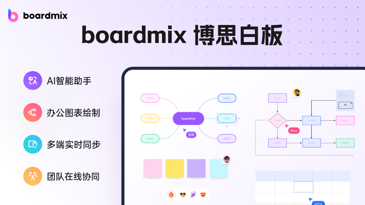 BoardMix博思白板