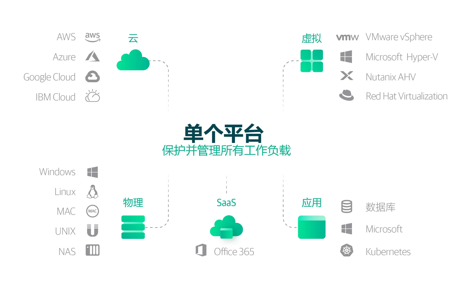 veeam备份软件