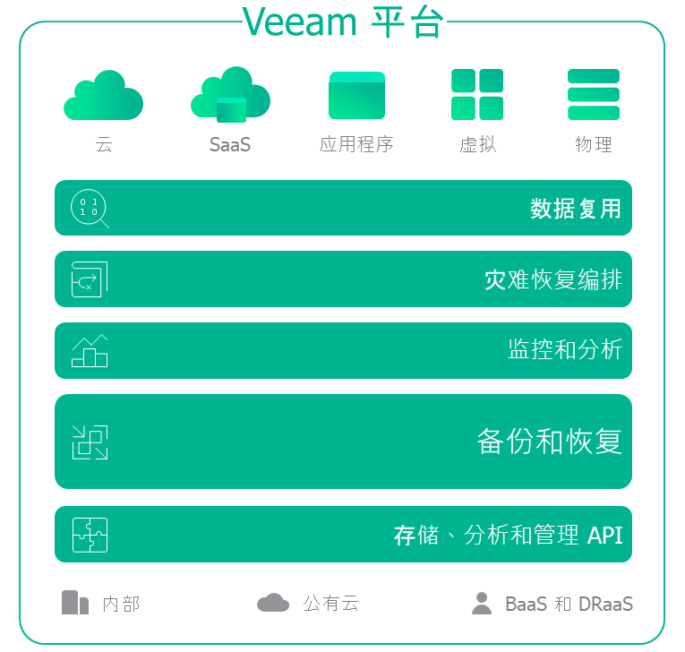 veeam备份软件