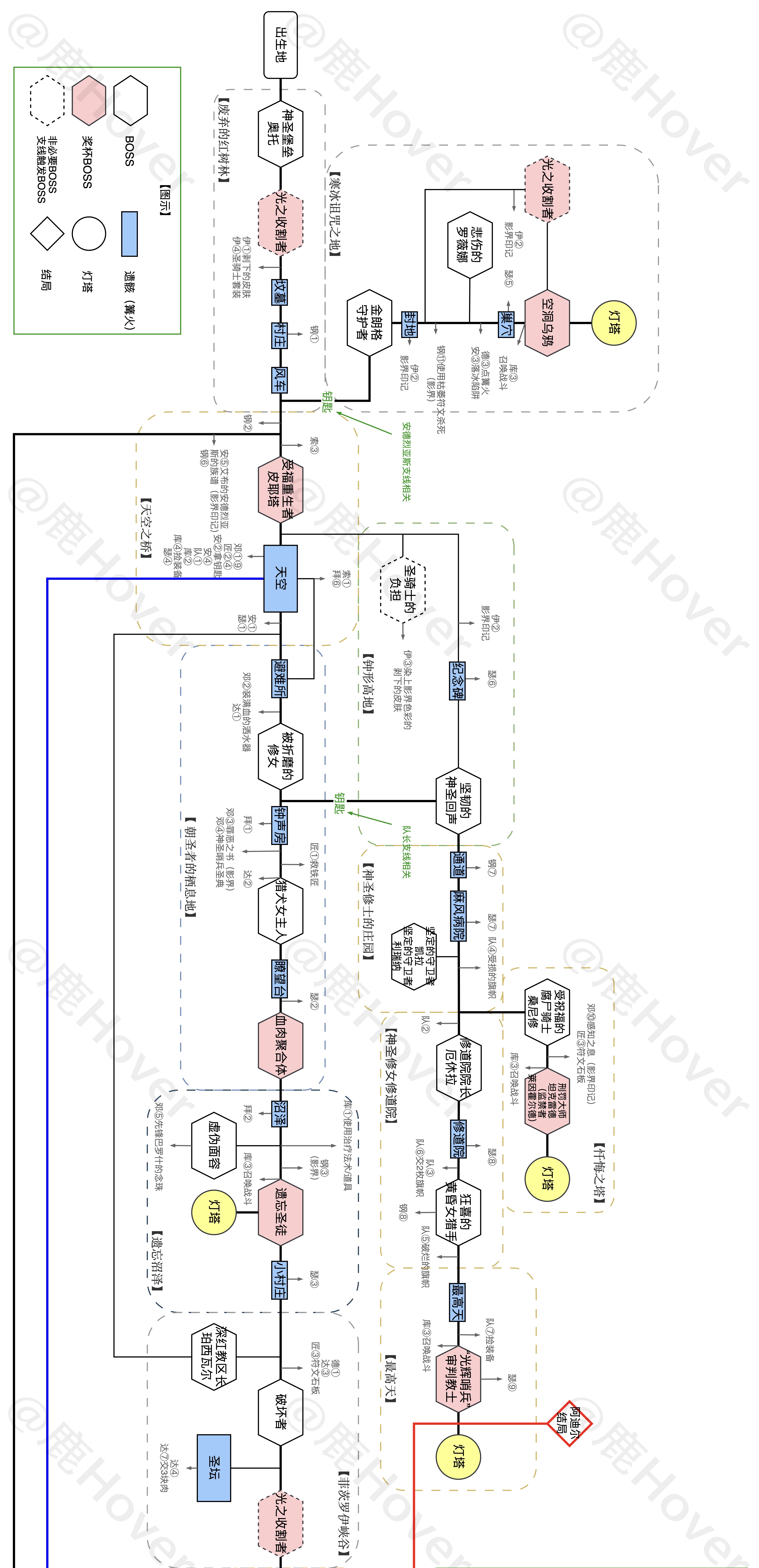 堕落之主绿色中文免安装版(全DLC)