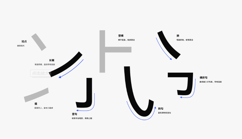 华为鸿蒙字体包