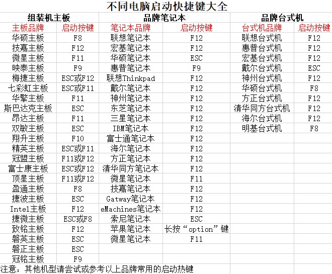 老桃毛U盘制作启动盘