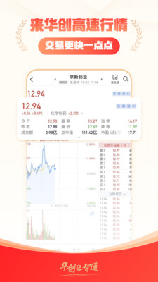 华创证券e智通APP