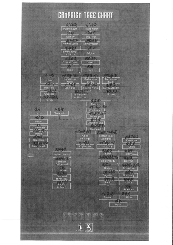 装甲军团2(Panzer Corps 2)