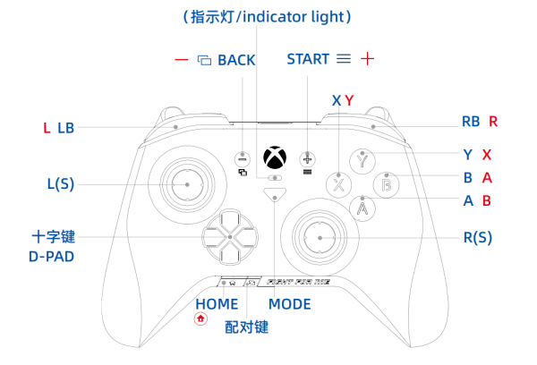 XboxOne手柄驱动