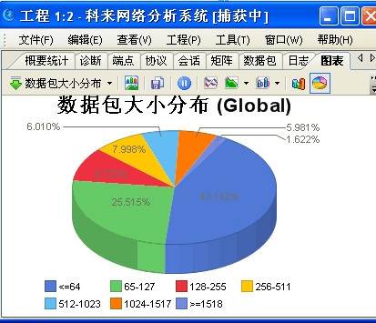 科来网络分析系统汉化