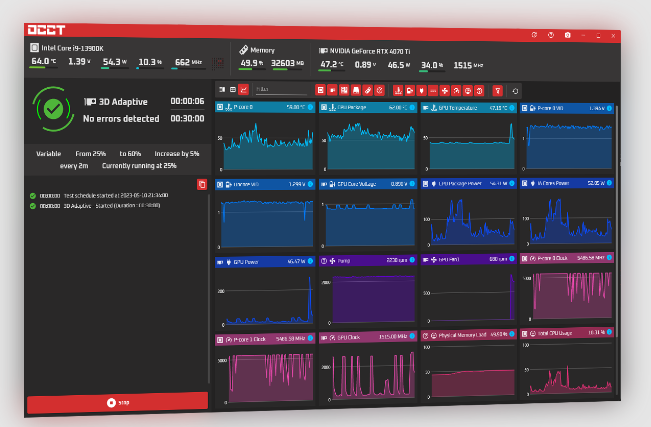 OverClock Checking Tool (OCCT) 12.1.11