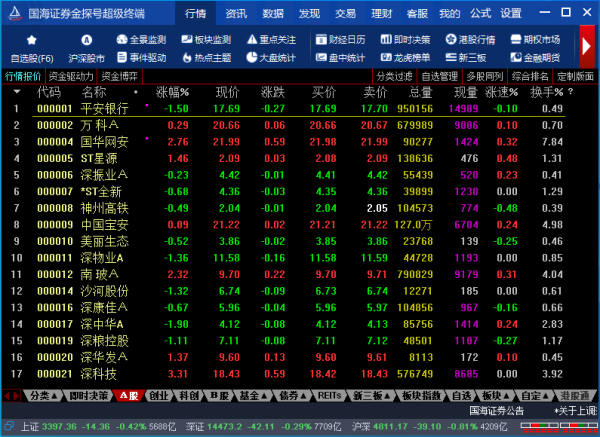 国海证券金探号超级终端