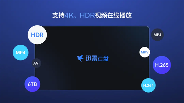 迅雷云盘Mac版