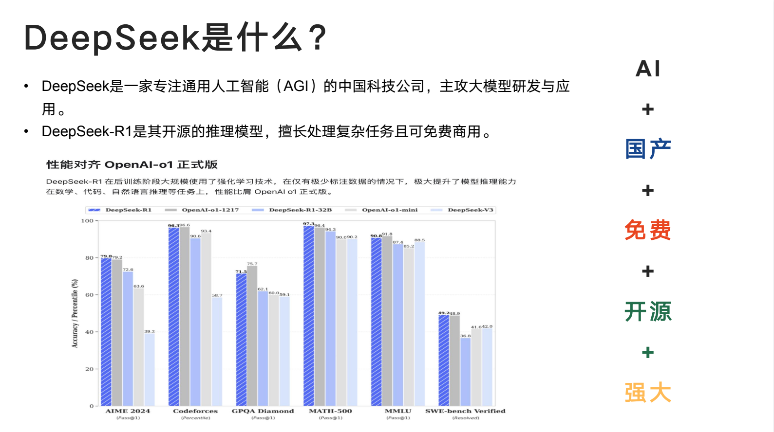 清华大学DeepSeek从入门到精通2025