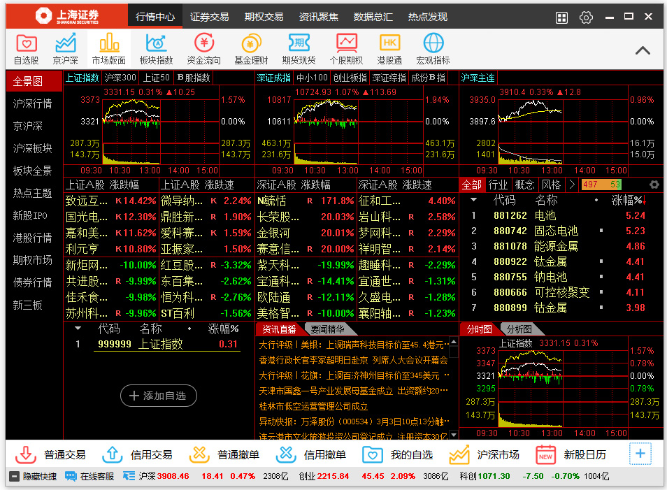 上海证券卓越版金融终端