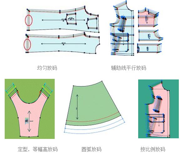 富怡服装CAD软件