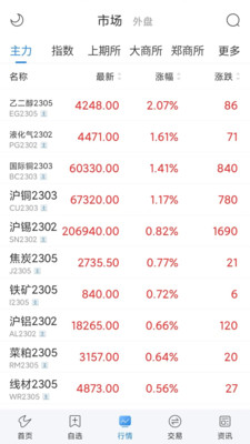 通达信期货通APP
