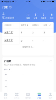 慧运营店铺管理软件