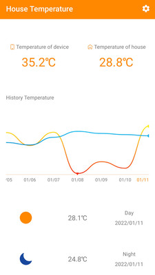 室内温度计app