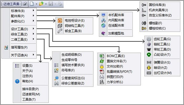 迈迪三维设计工具集