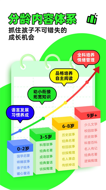 凯叔讲故事