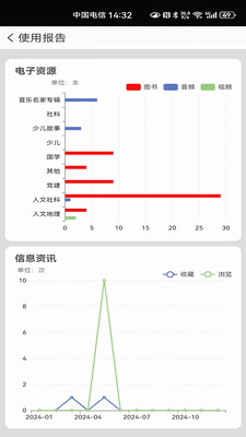 国家数字图书馆手机版