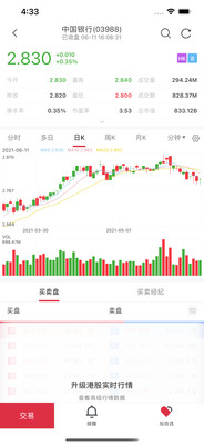 中银国际app