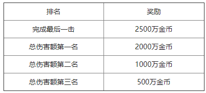 魔域手游20亿魔石变态版