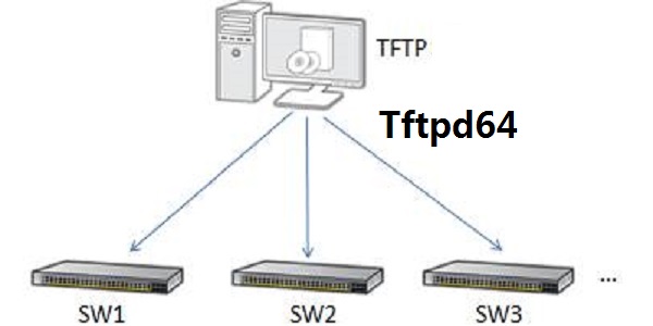 Tftpd64汉化版