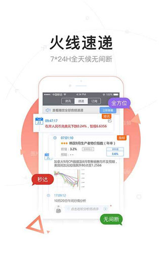 FX168财经app