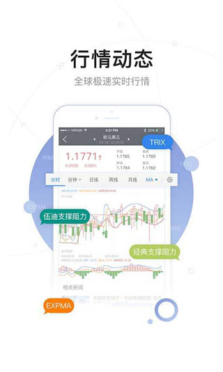 FX168财经app