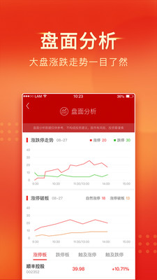 中山证券APP