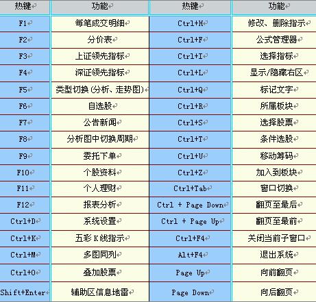 中投证券超强版正式版