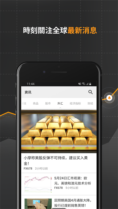 英为财情app