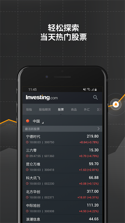 英为财情app