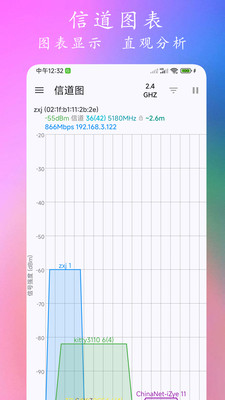 WiFi分析仪APP