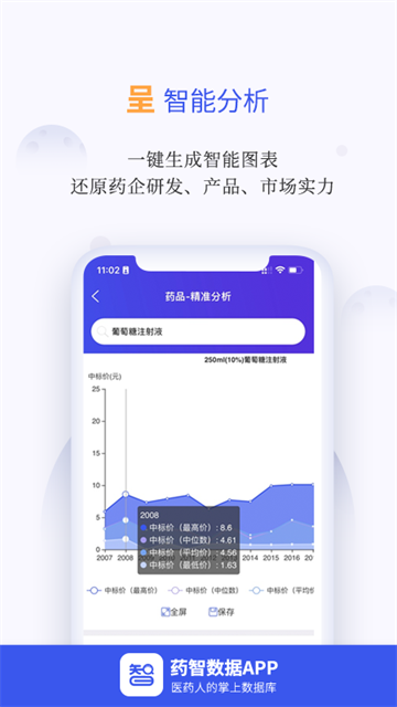 药智数据app