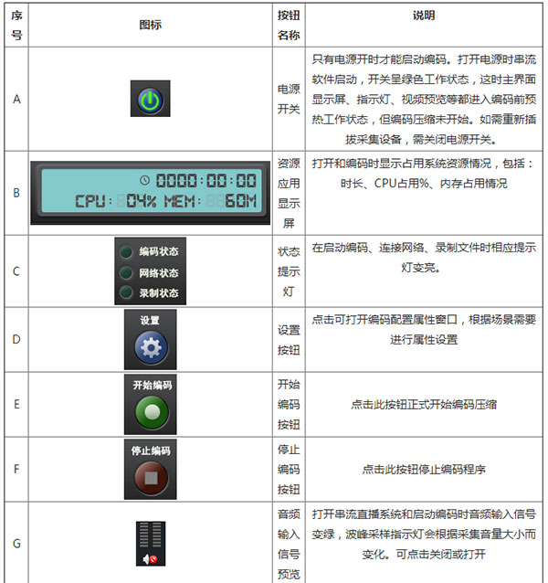 iAVCast串流直播软件