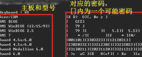 Cmospwd(BIOS密码清除工具)