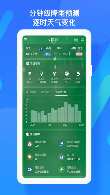 深圳天气app