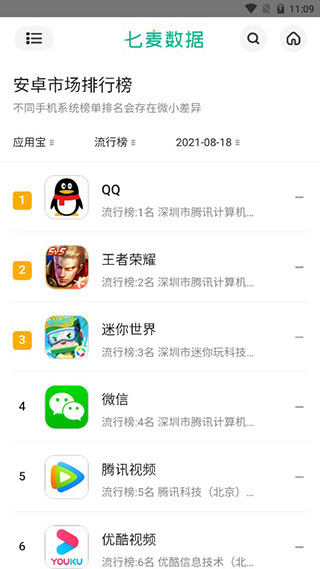 七麦数据app