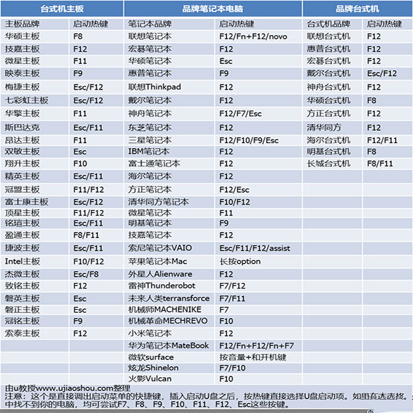 IT天空优启通PE工具箱(U启通)