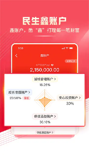 民生财富汇app