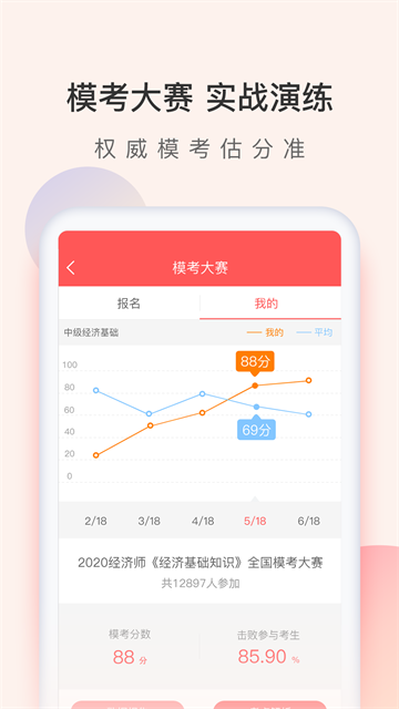 经济师万题库app