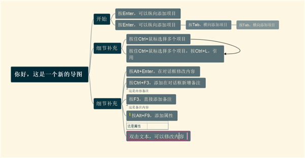 Freeplane(思维导图软件)